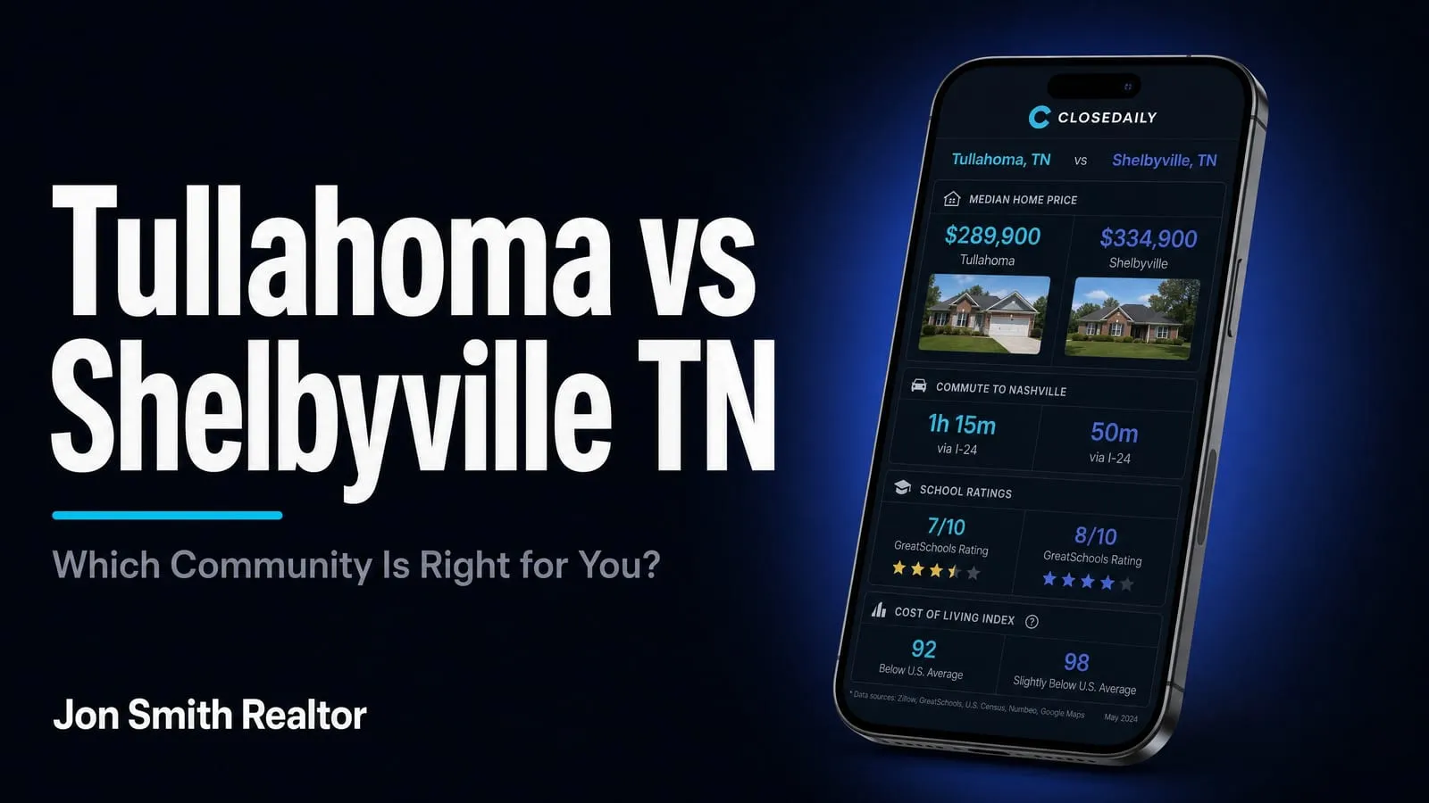 Tullahoma vs Shelbyville: Which Community Is Right for You?